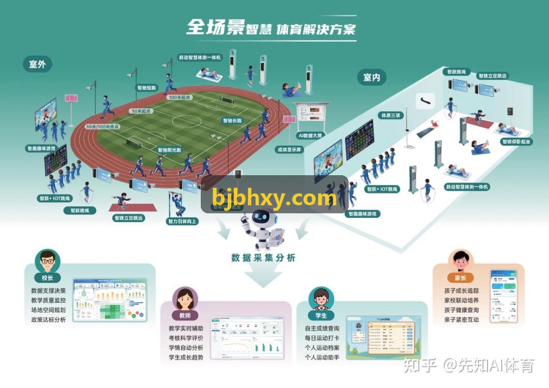 全国青少年竞技赛事云编排实践总结